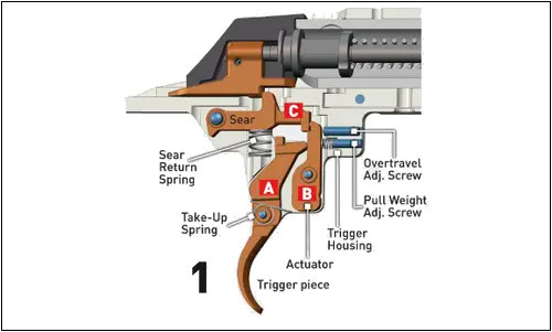 Moa Trigger System