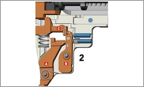 Moa Trigger System