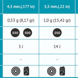 Tabla Balines Gamo Round